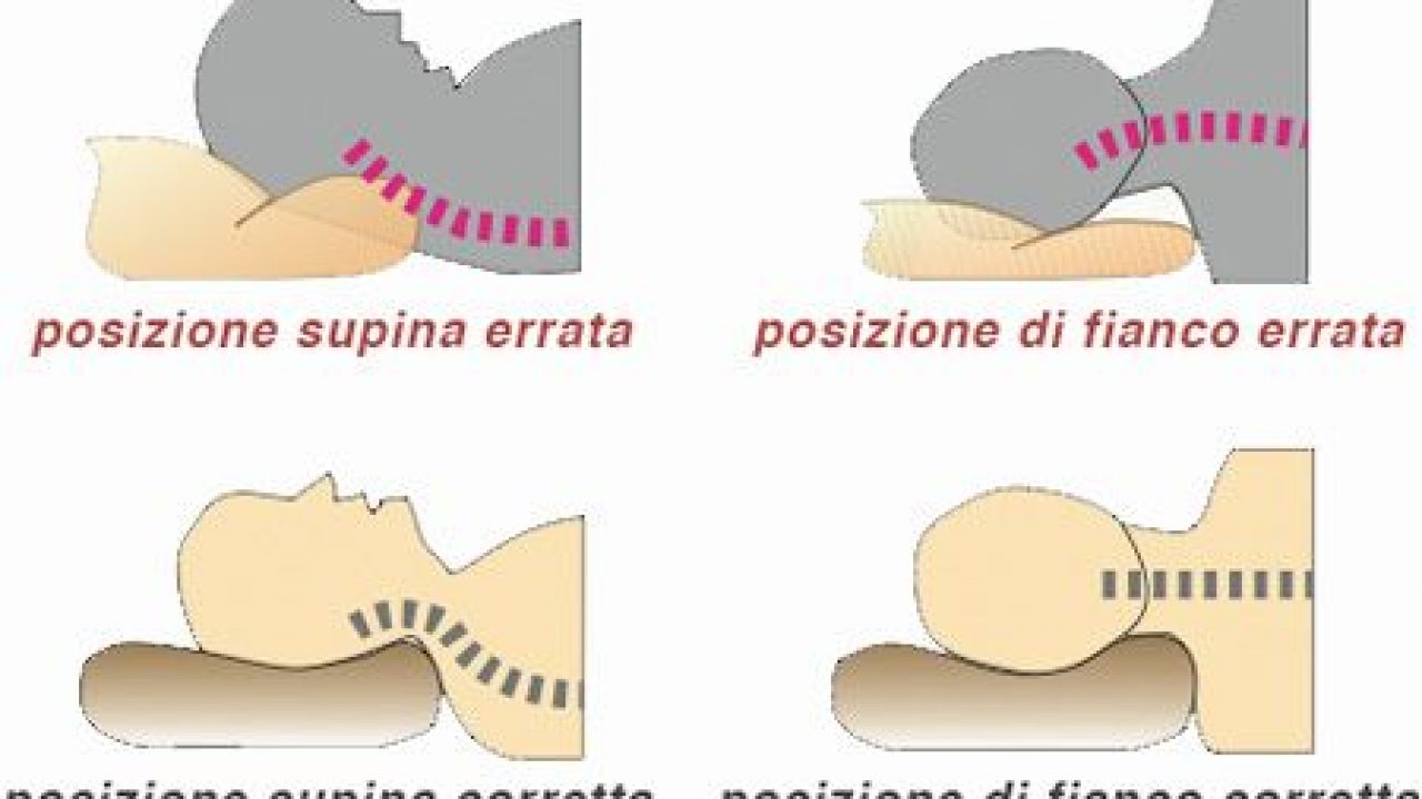 La Posizione Migliore Per Dormire.E Importante Assumere Una Corretta Posizione Per Dormire Cosi Potrai Evitare Alcuni Problemi Donnaweb Net