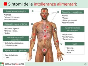 sintomi-intolleranze-alimentari_700x525