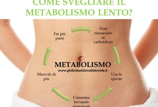 Competizioni su una perdita di peso soggetta