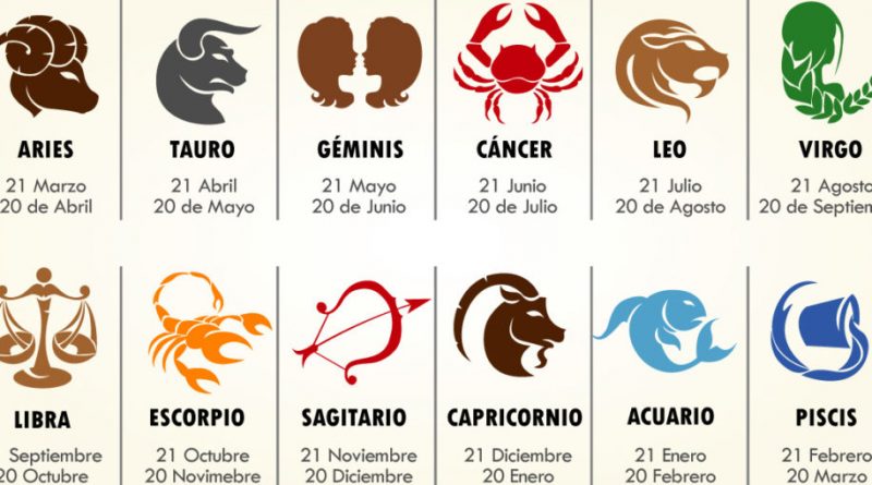 Gelosia secondo il segno zodiacale: scopri cosa dice di te ... Segno zodiacale 21 gennaio