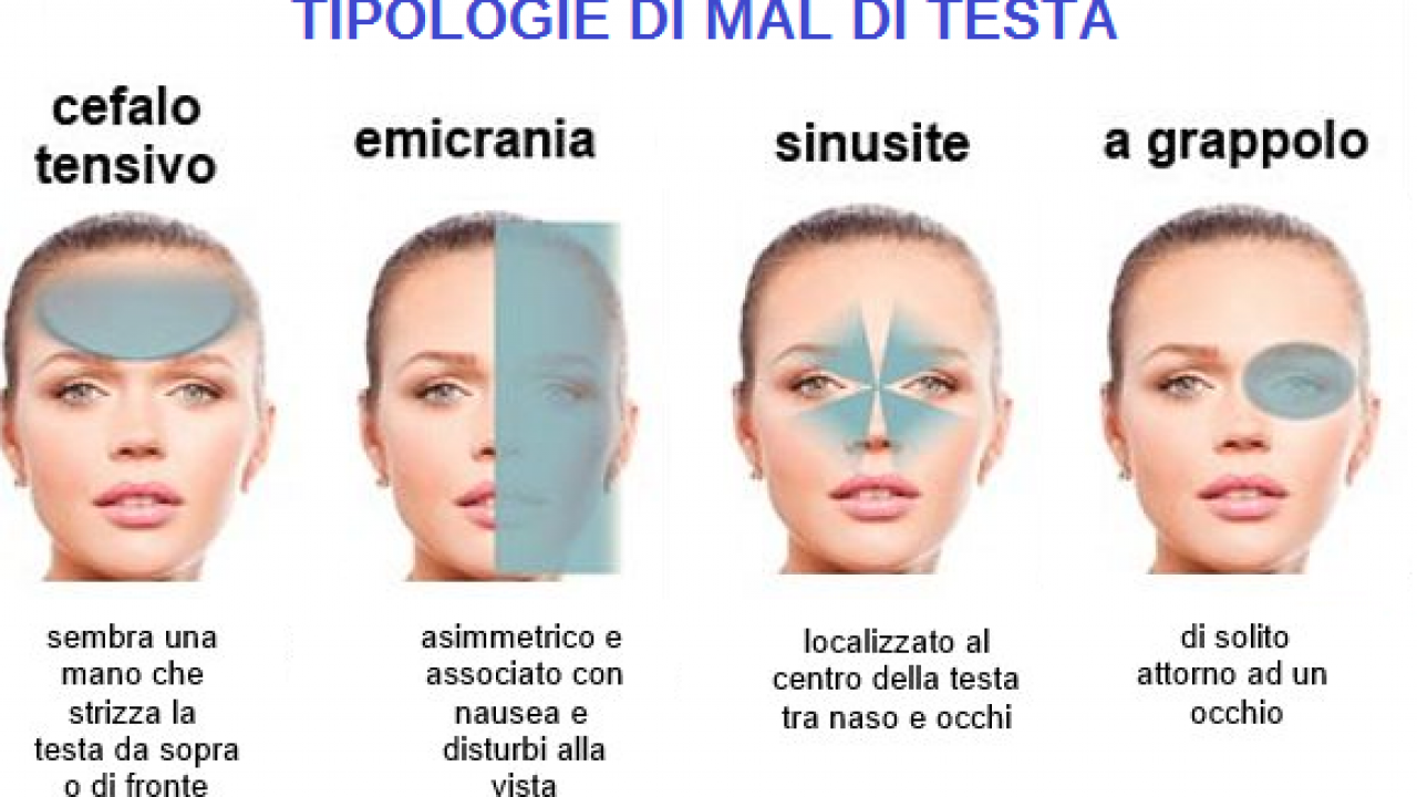 10 Tipi Diversi Di Mal Di Testa Ognuno Ha Un Significato Ben Preciso Scoprilo Donnaweb Net